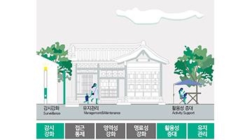경기도, 범죄예방 도시환경 디자인 가이드라인 마련