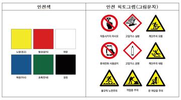 서울시, ‘서울표준’ 산업현장 안전 디자인 개발